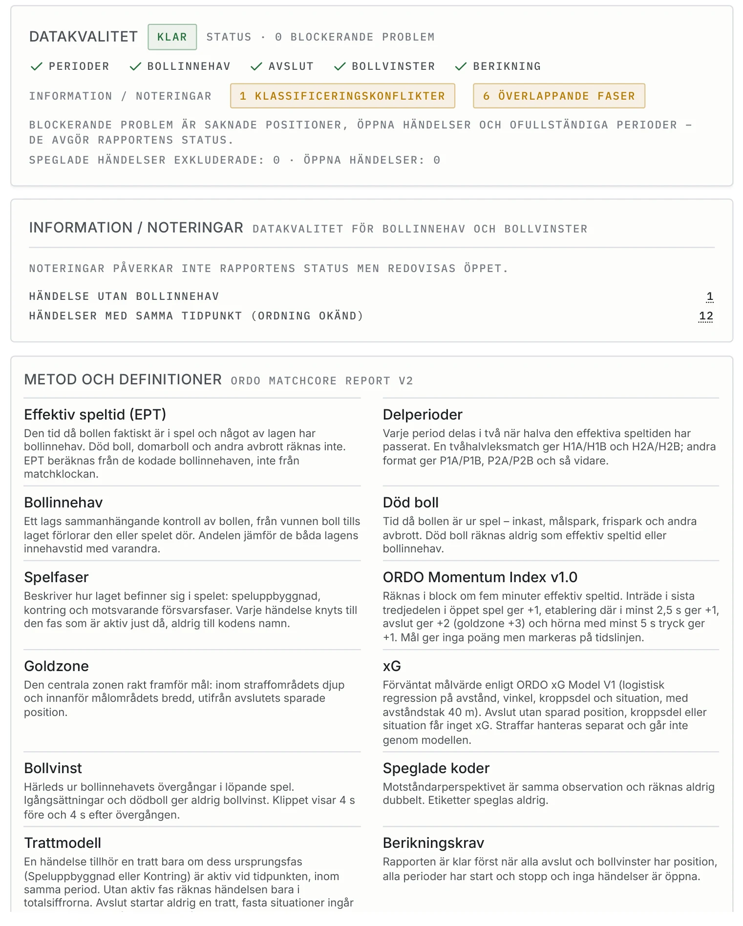 Appendix med datakvalitet, informationsnoteringar, metod och definitioner.